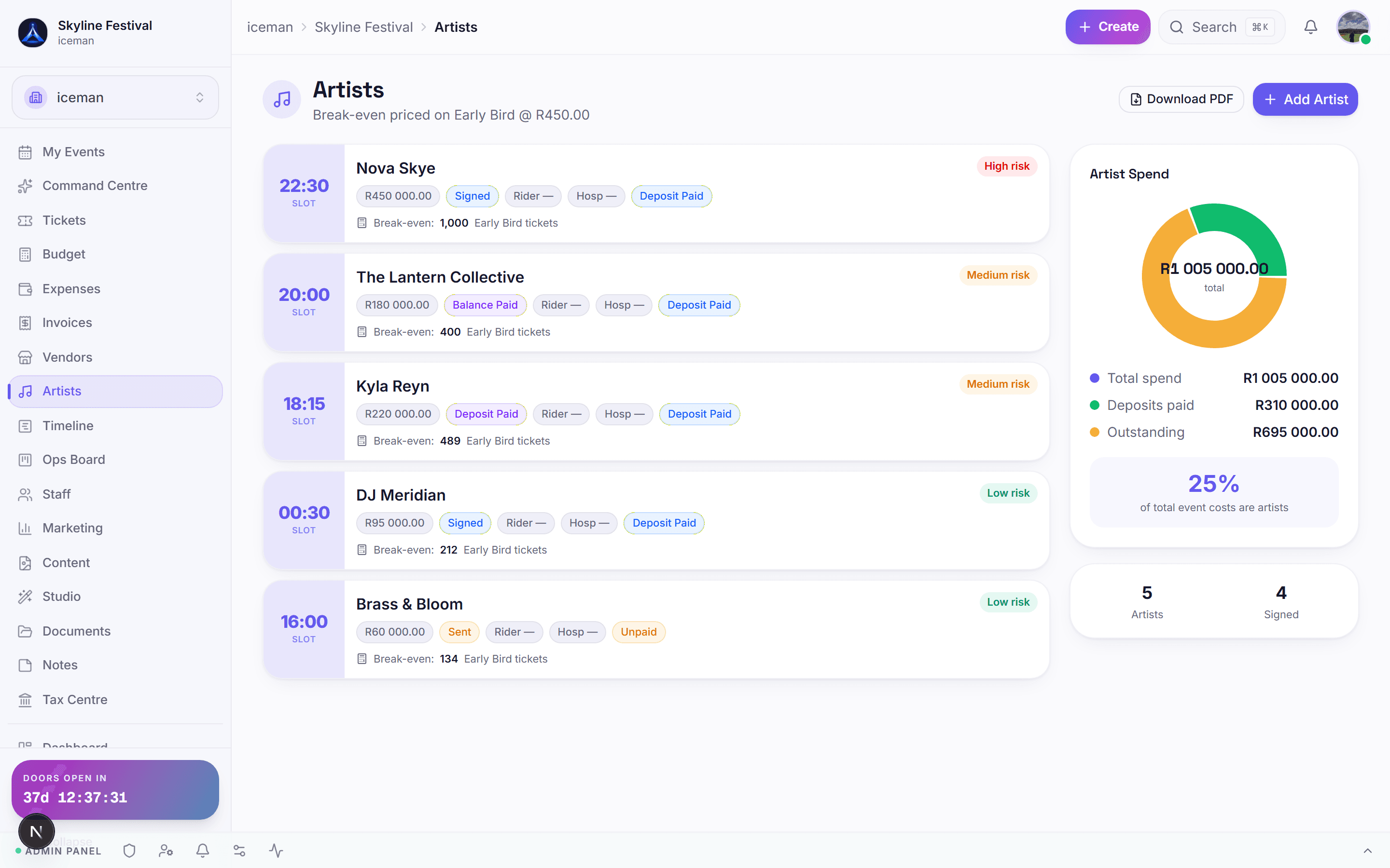 Artist line-up with fees, contract status and set times